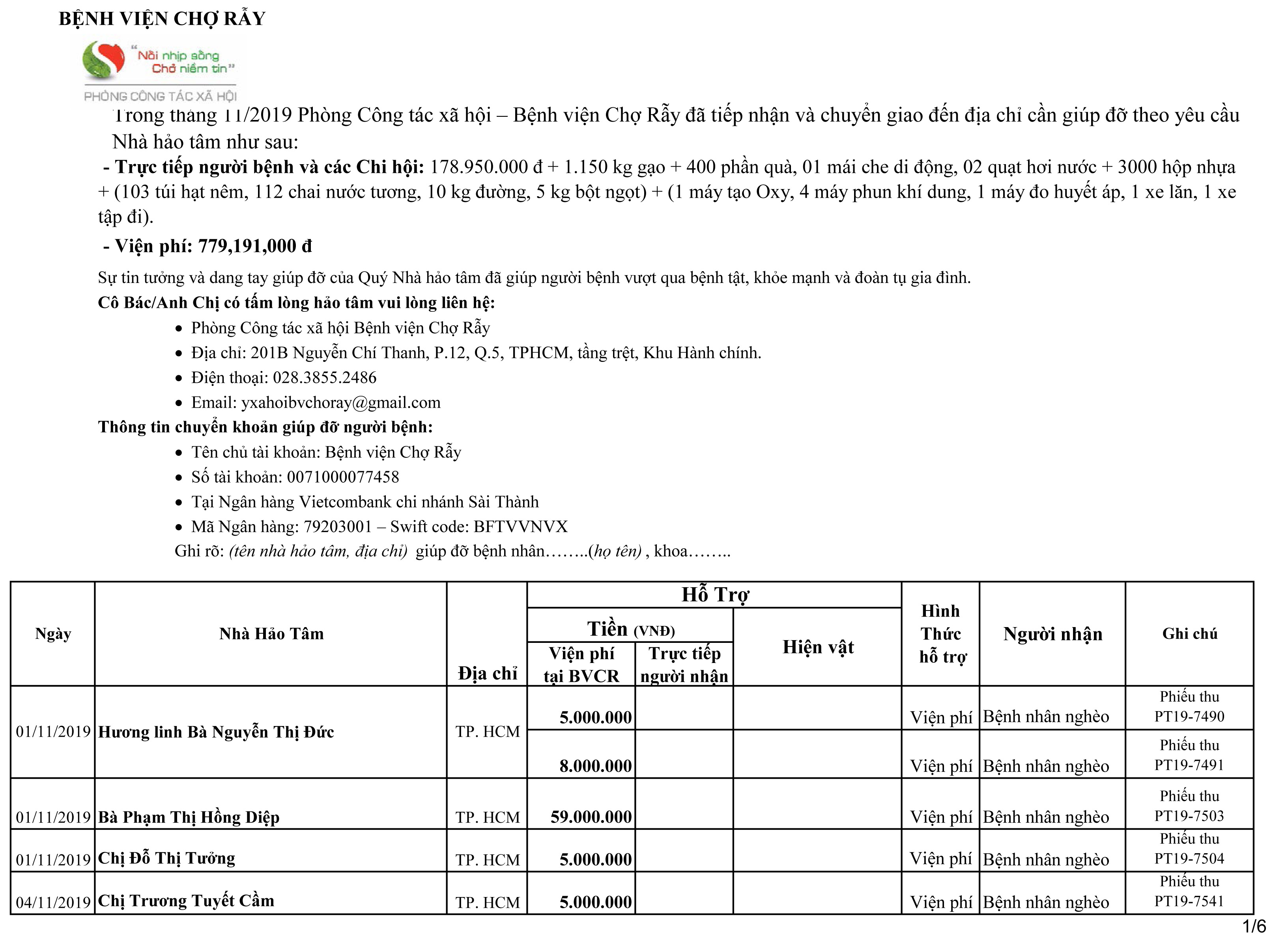 Trong tháng 11/2019 Phòng Công tác Xã hội - BV Chợ Rẫy đã tiếp nhận và chuyển giao đến địa chỉ cần giúp đỡ.